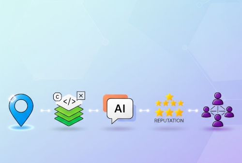 5 Steps to Dominate Geo-Search in the Age of AI